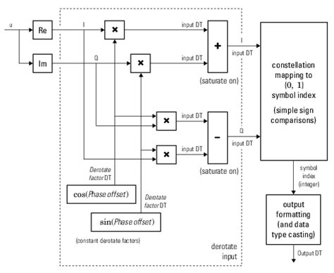 (To be removed) Demodulate using QPSK method (2026)