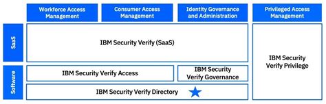 (UN)ALLOC TYPE IBM Security Z Security