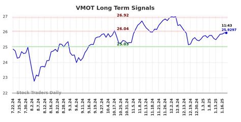 (VMOT) Investment Report - Stock Traders Daily - balustradellc