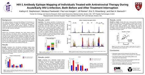 (a) Initial poster, (b) final poster of Group Y. - ResearchGate