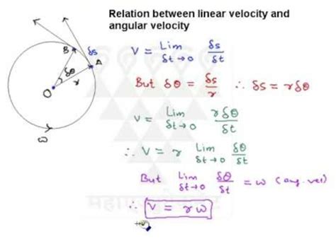 (a) LINEAR SPEED - Brainly