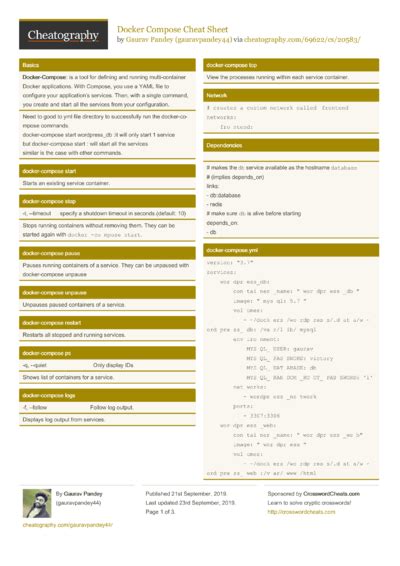 (k8s) Cheat Sheet by gauravpandey44 Download free from