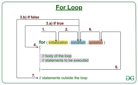(loop structure)