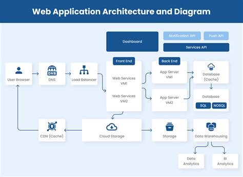 ) Web Application Design Concept PDF & Web World Wide Web