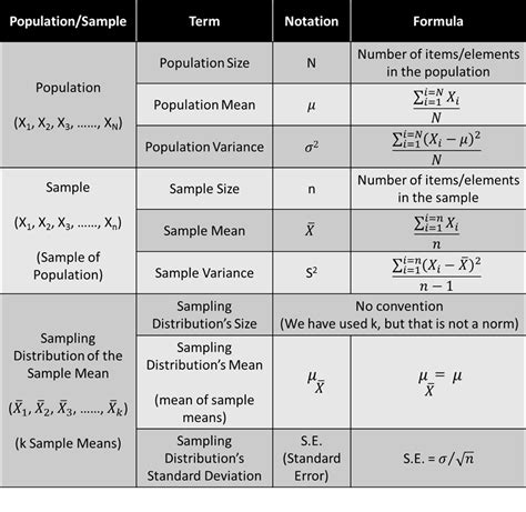 ***SAMPLE*** Distribution of Sample Medications/Formula