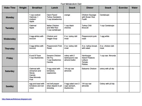 **Wolfelicious** FMD Week 2 Overview