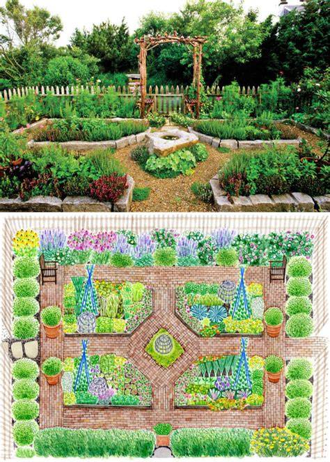*Dye Garden Layout Plans + Ideas - raincitystudios.com