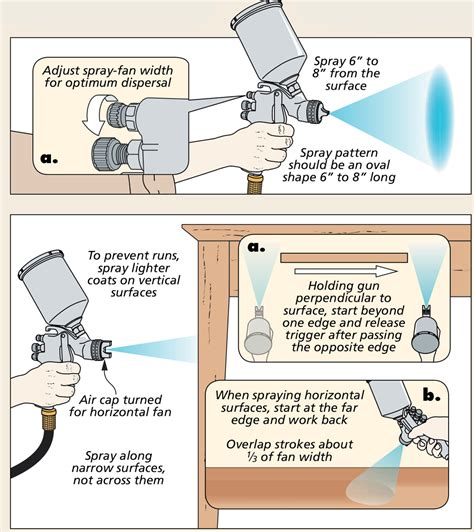 *Troubleshooting Guide for Spraying Water Based Finishes