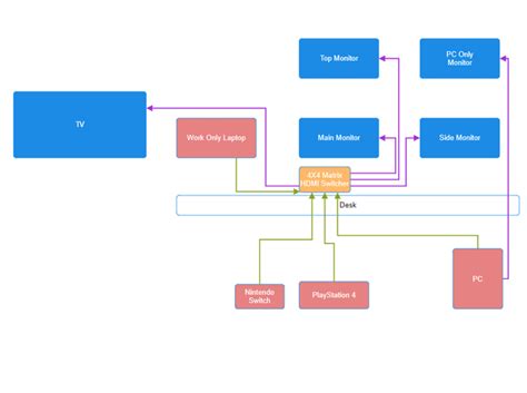 /r/techadvice - The unofficial tech advice community - Reddit