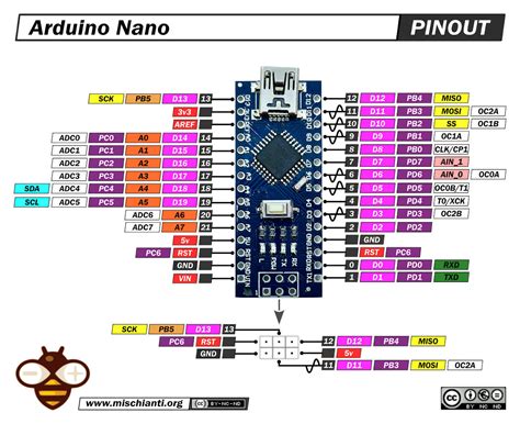 : Arduino Nano.