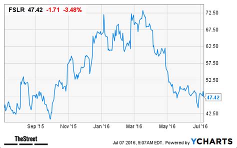 : First Solar downgraded to hold at Deutsche Bank