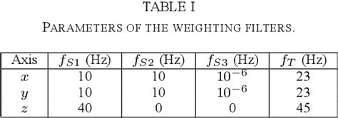 <i>z</i> calibration of the atomic force microscope... | PDF or Rental - wintechmobiles.com