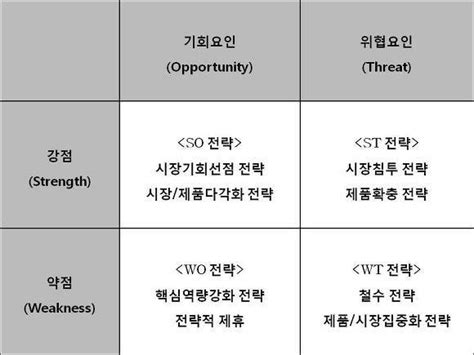 > To be 그리고 Swot Sb리치패밀리 - as is to be 예시 - L0Nq9M