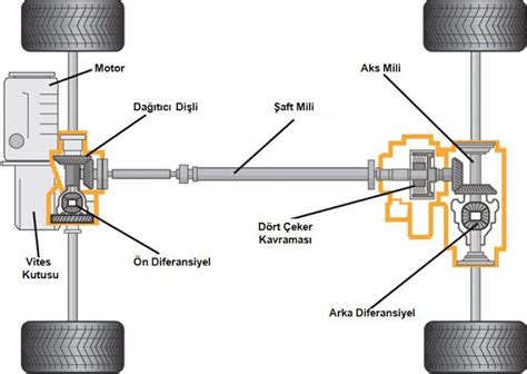 şaft diferansiyel aks