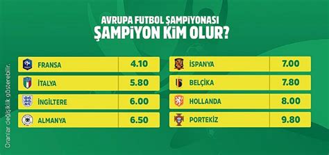 şampiyon kim olur iddaa