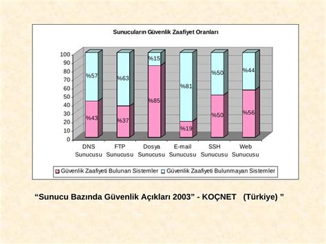 şampiyonluk oranları