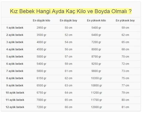 1 aylık bebek kaç kilo olmalı