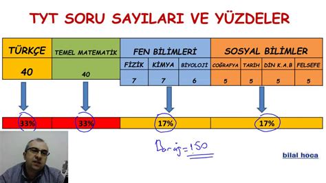 12 net kaç puan tyt