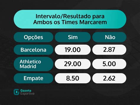 1x2 + ambos os times marcam live