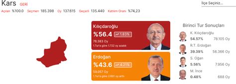 2023 kars seçim sonuçları