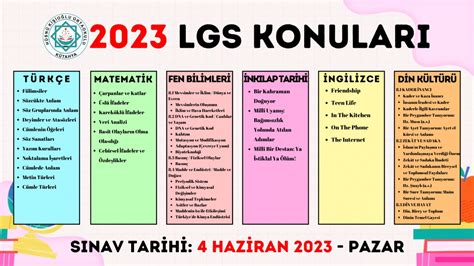 2023 lgs sınav konuları