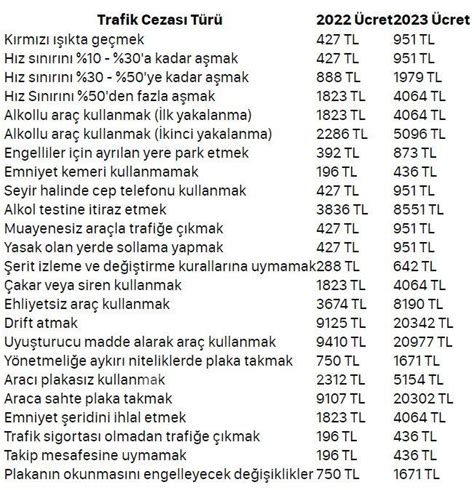 2023 trafik cezaları