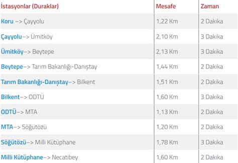 89c durakları