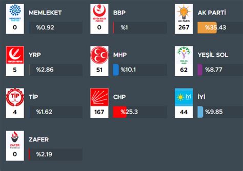 abd seçim sonuçları 2023 son dakika