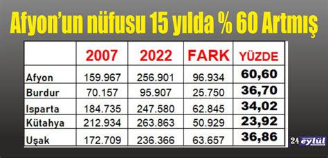 afyon un nüfusu 2023