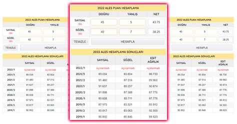 ales puan hesaplama 2023