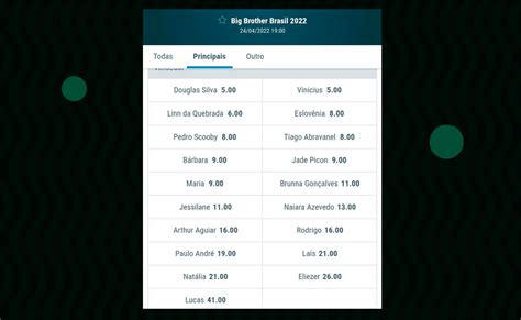 aposta bbb sportingbet