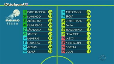 aposta de jogos de futebol brasileirao