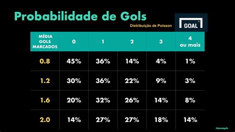 apostas de futebol 0 a 0 serve no gols par