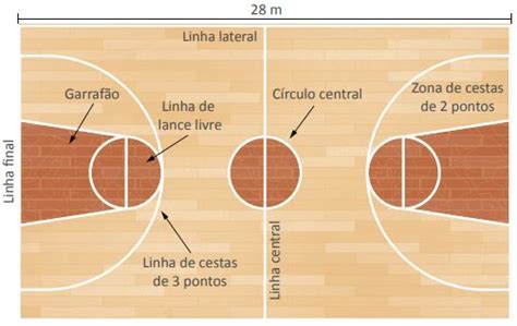 aposte em jogo de basquete