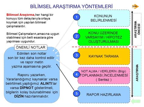 araştırma yöntemleri nelerdir