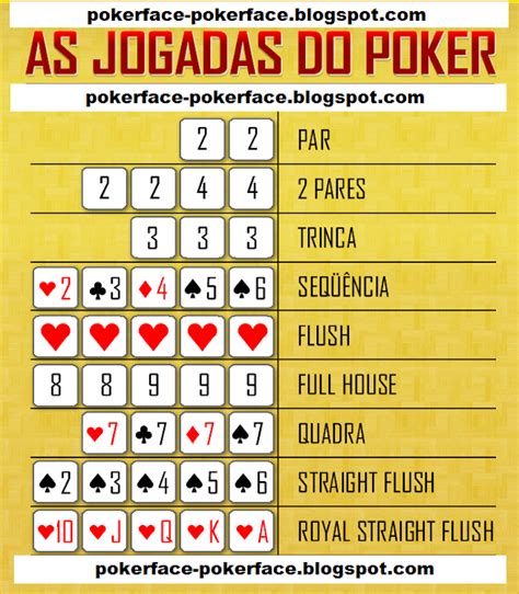 as jogadas do poker