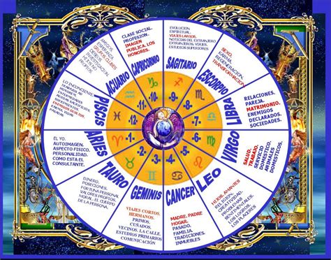 astrologia gratis