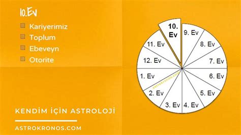 astroloji 10. ev konuları