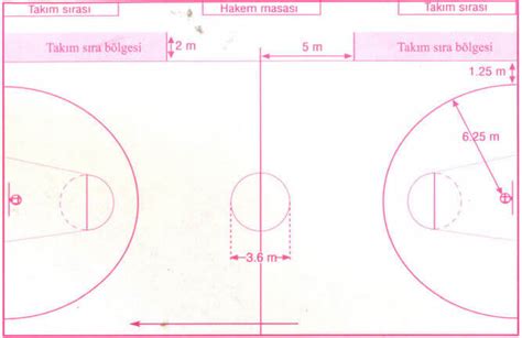 basketbol oyunu kuralları