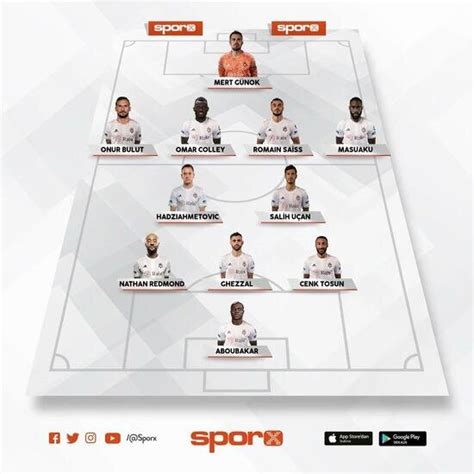 beşiktaş giresunspor ilk 11