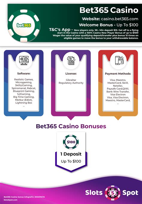 bet365 casino no deposit code