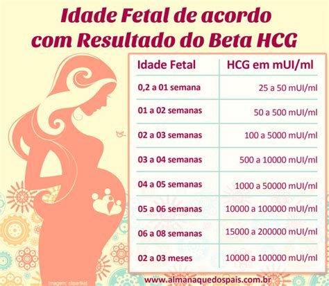 beta hcg 0.2