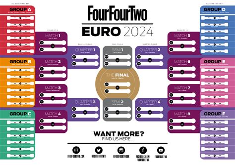 betfair euro 2023