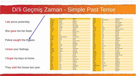 bite geçmiş zaman hali