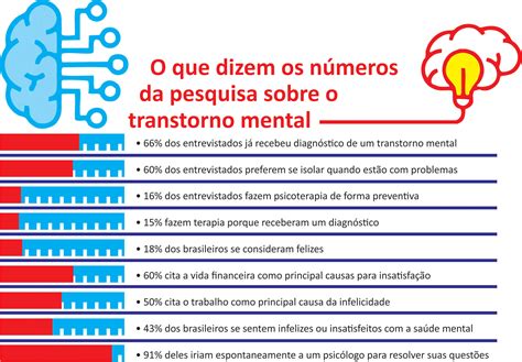 brasil registra maior taxa de transtorno mental da america latina