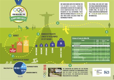 brazil olympics cost
