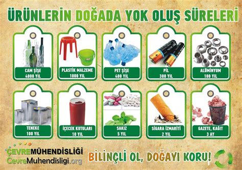 cam atıklar doğada kaç yılda kaybolur