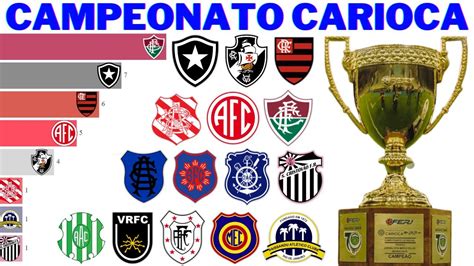 campeoes campeonato carioca