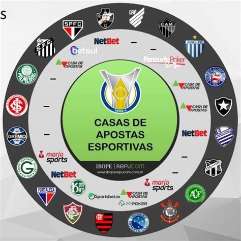 casas de apostas patrocinam times brasileiros