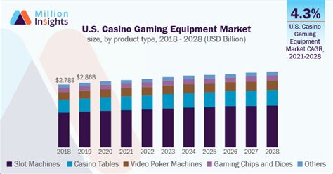 casino gaming equipment manufacturers market